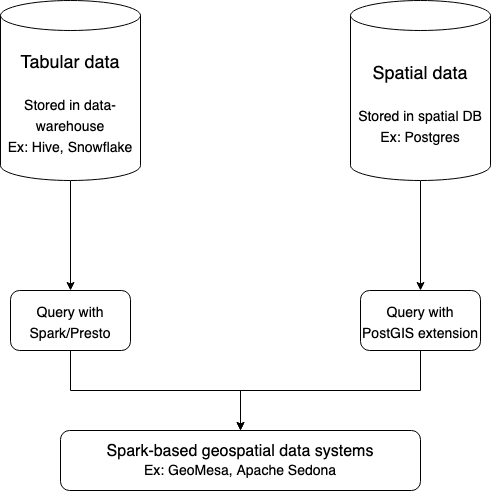 geomesa