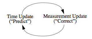 _config.yml