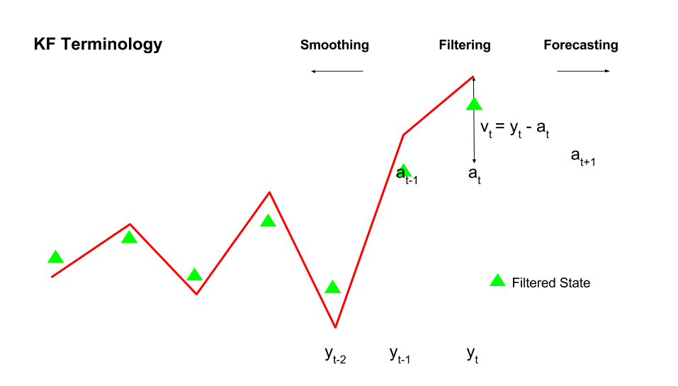 smooth_filter_forecast