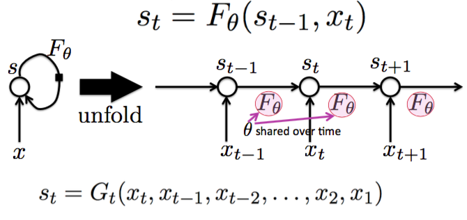 rnn_structure